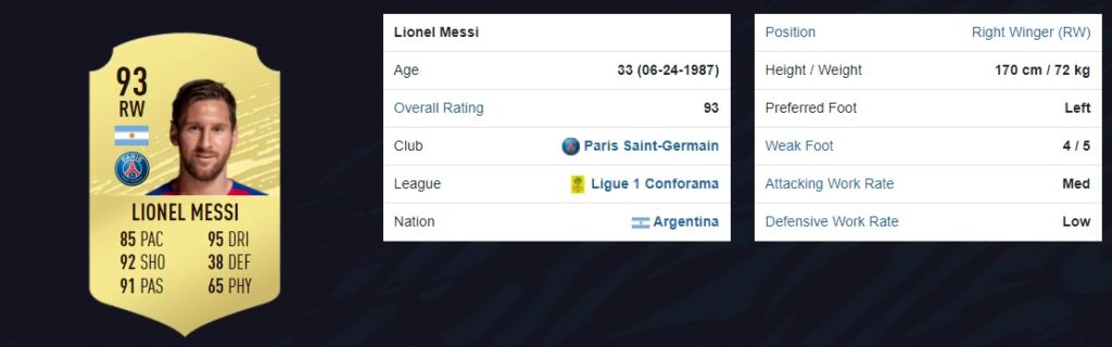 FIFA 22 Rating